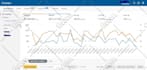 manage amazon PPC campaigns ads, amazon PPC management and optimization