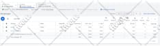 setup, manage and optimize your google ads adwords grant campaigns