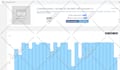 do daily USA web traffic us long visit 2 min