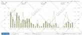 do amazon PPC ads campaign setup, optimise and management,free amazon accounting