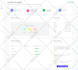 build a modern website or web app with ai integration