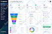 set up gohighlevel CRM automation, website, workflow and ghl sales funnel