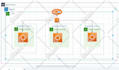 be your AWS cloud engineer solutions architect sysops