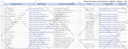 do perfect data entry, copy paste, typing, excel data entry
