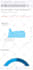 unlimited keyword targeted google organic traffic