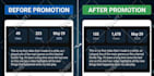 boost your video organically using google ads