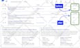 audit and optimize effective PPC google ads adwords campaign