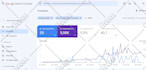 setup tag manager , google analytics, conversions tracking and facebook pixel