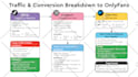 design your infographic in perfect flowchart style