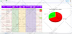 create, modify and fix excel formula or google sheets