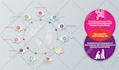 design amazon listing images, and products infographics