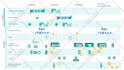 do a powerpoint business infographic design