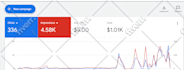 manage google search ads adwords PPC campaign expert manager