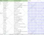 do fastest excel data entry job and data analysis for you