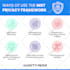 do unique professional roadmap, timeline infographic designs