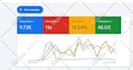 set up and manage  your google ads adwords  PPC campaigns