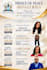 create a professional event flyer or church flyer design in 5hours