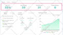 do super shopify onpage and technical SEO for ranking on google and sales