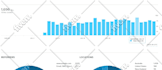 send keyword target australia website traffic with low bounce rate