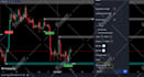 code tradingview strategy, indicator, bots in pine script