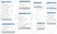 design database model, schema, erd and write sql queries
