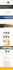 do wix website design or wix redesign or wix store setup