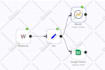 develope your integration n8n io