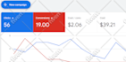 setup google search ads display ads PPC campaign