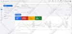 set up and manage google PPC ads campaign to increase sales