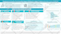 design modern infographic flow charts and diagrams