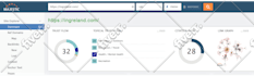 increase your website majestic trust flow tf cf 40 plus