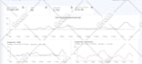 setup google grants, create converting fundraising ads