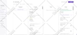 custom image annotation,segmentation, data labeling for ai and machine learninng