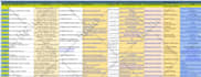do targeted b2b lead generation perfectly from using any site