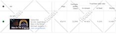 organically promote your youtube video through google ads