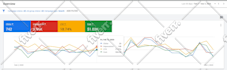 setup and manage your google ads adwords PPC campaigns