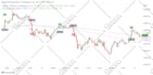 code tradingview pinescript indicator program