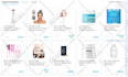 setup autopilot amazon affiliate marketing website