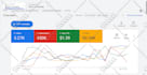 setup, optimize and manage google ads PPC campaigns