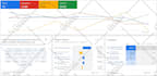 setup and manage your google ads campaign