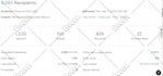 send bulk email or email blast in millions