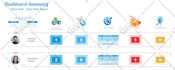 work on excel and google sheets template, report, vba, formulas, macro