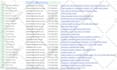 do b2b lead generation, linkedin leads, email list building, email scraping