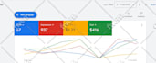 setup google ads for local business or service business to get leads and calls