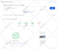 create revamp wordpress website design or ecommerce website