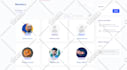 design wordpress membership website with woocommerce