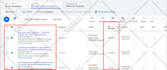 setup, manage and optimize your google ads PPC campaigns