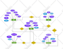 draw er diagram, dfd, flow chart, org charts, mysql db