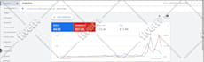 setup and manage your google ads campaign to increase sales