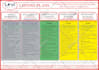 create realestate door hanger and rack card in 10hrs